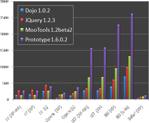 Speed Comparsion Graph